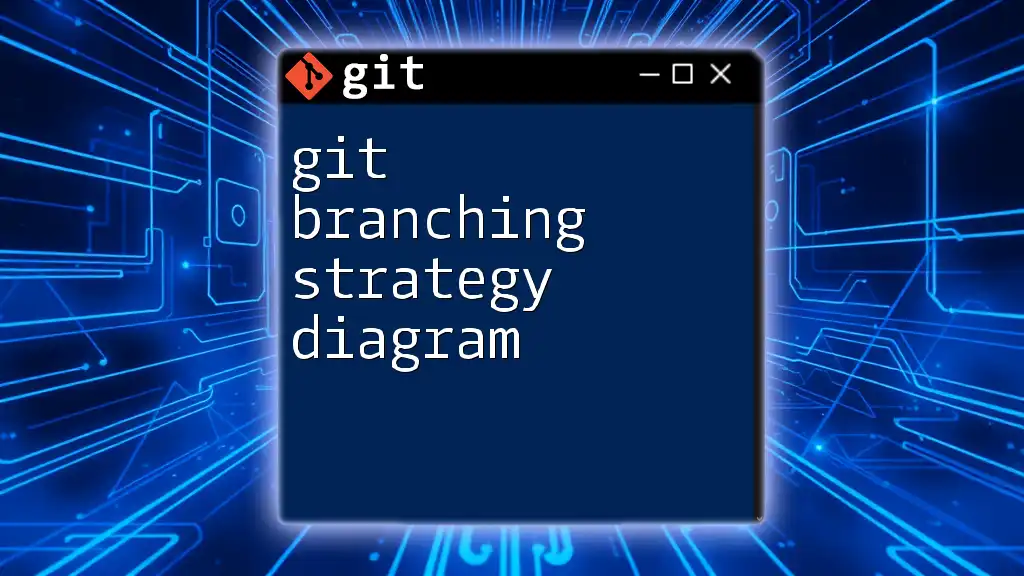 Mastering Git Branching Strategy Diagram Basics